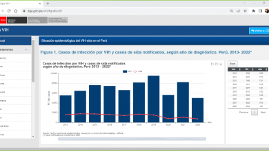 Photo of CDC Perú: Presenta nuevo tablero de datos de información epidemiológica de la infección por VIH/SIDA